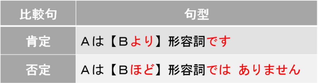 以為只有比較級使用 你知道より用法有5種嗎 王可樂日語 最台灣的教學 最好懂的日語 線上課程 小班教學